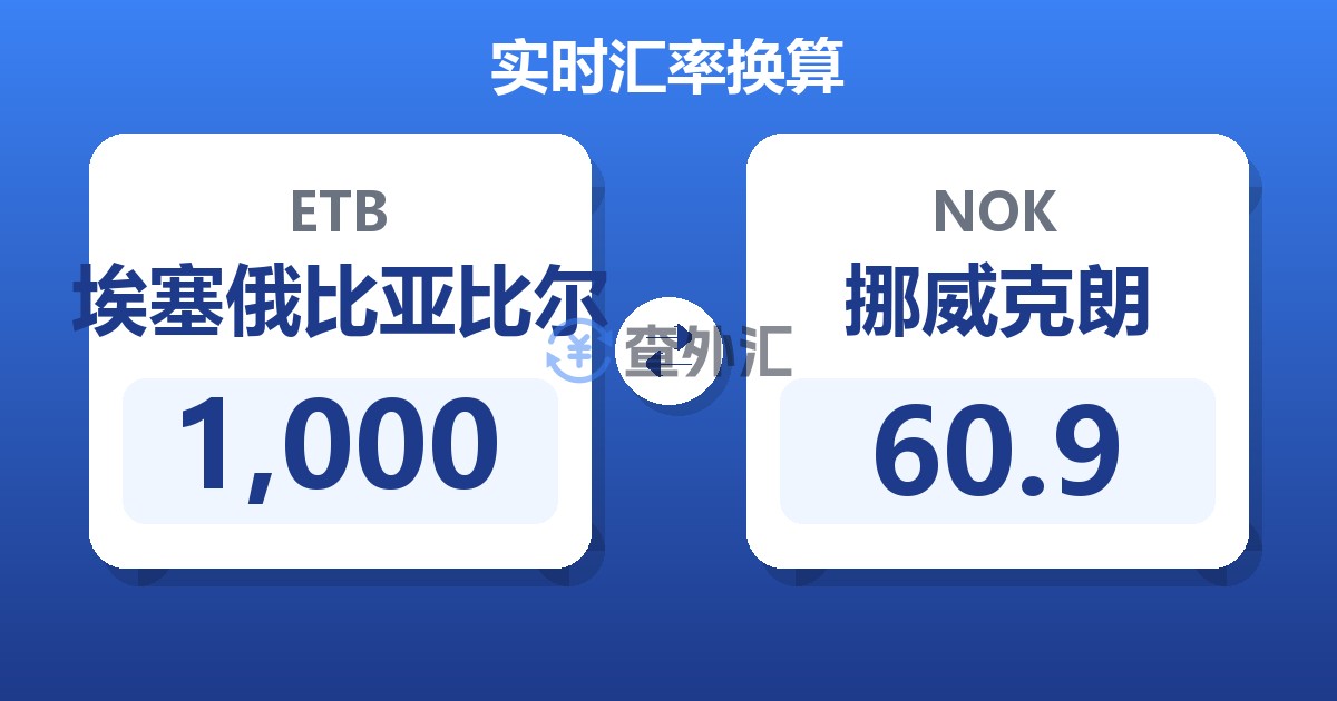 1,000埃塞俄比亚比尔兑挪威克朗