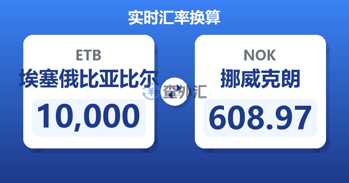 10,000埃塞俄比亚比尔兑挪威克朗