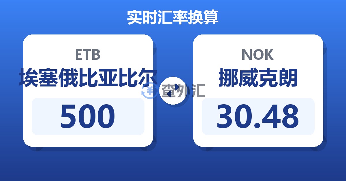 500埃塞俄比亚比尔兑挪威克朗