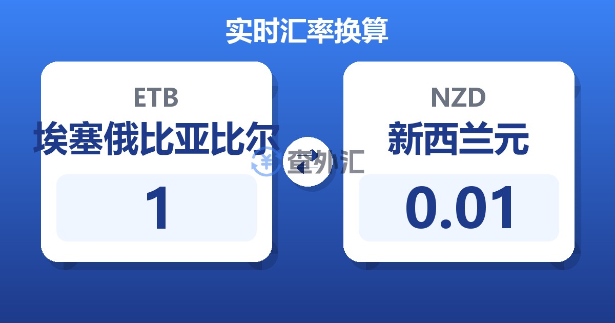 1埃塞俄比亚比尔兑新西兰元