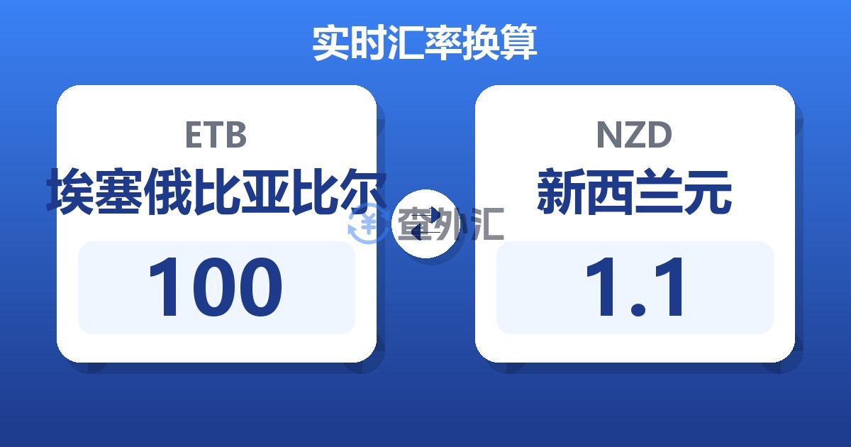 100埃塞俄比亚比尔兑新西兰元