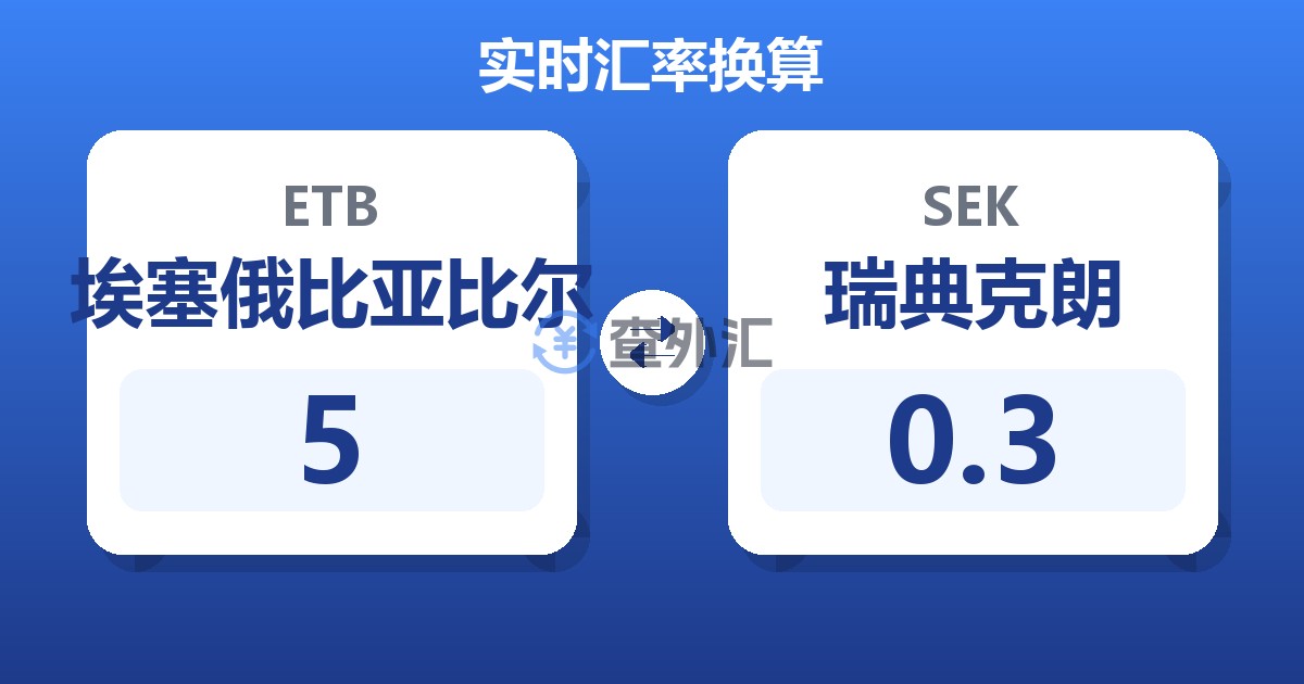 5埃塞俄比亚比尔兑瑞典克朗