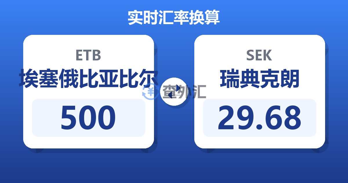 500埃塞俄比亚比尔兑瑞典克朗