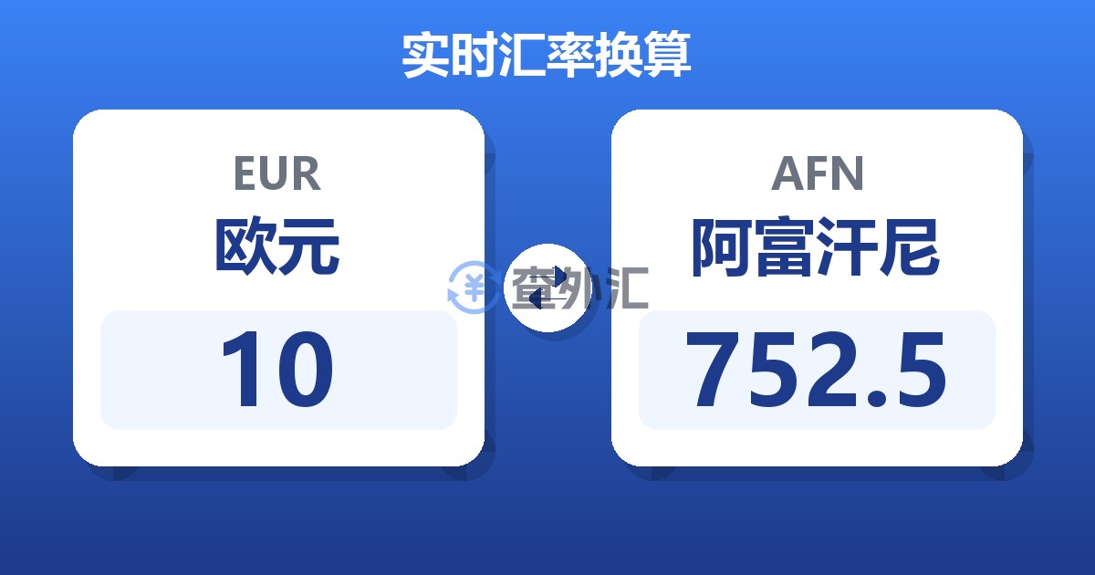 10欧元兑阿富汗尼