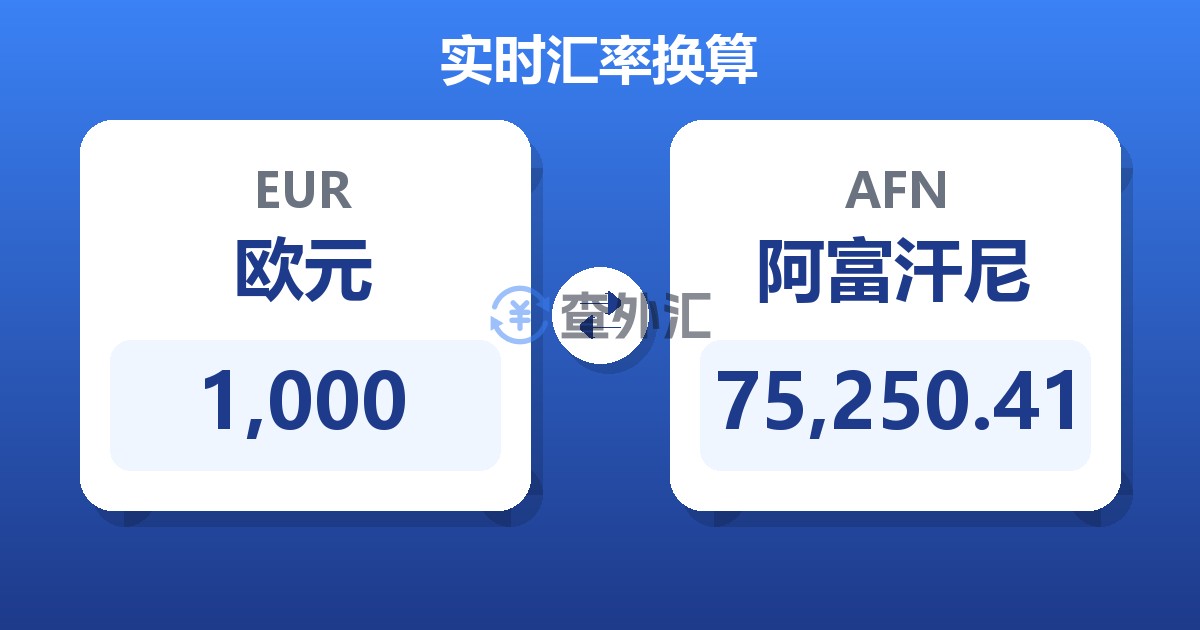 1,000欧元兑阿富汗尼