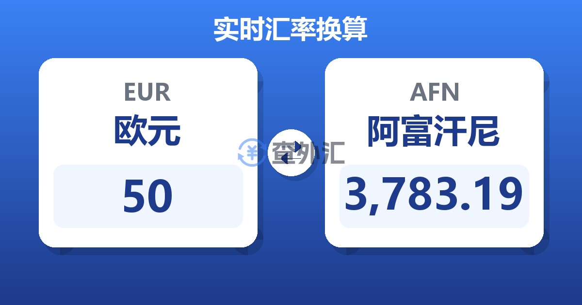 50欧元兑阿富汗尼