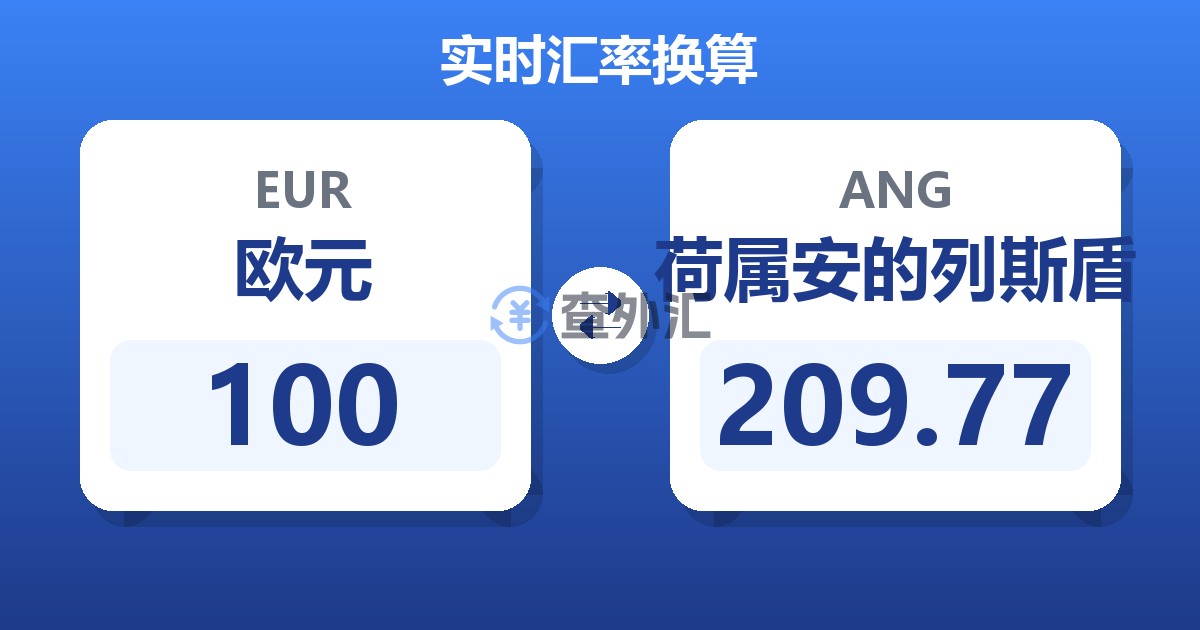 100欧元兑荷属安的列斯盾