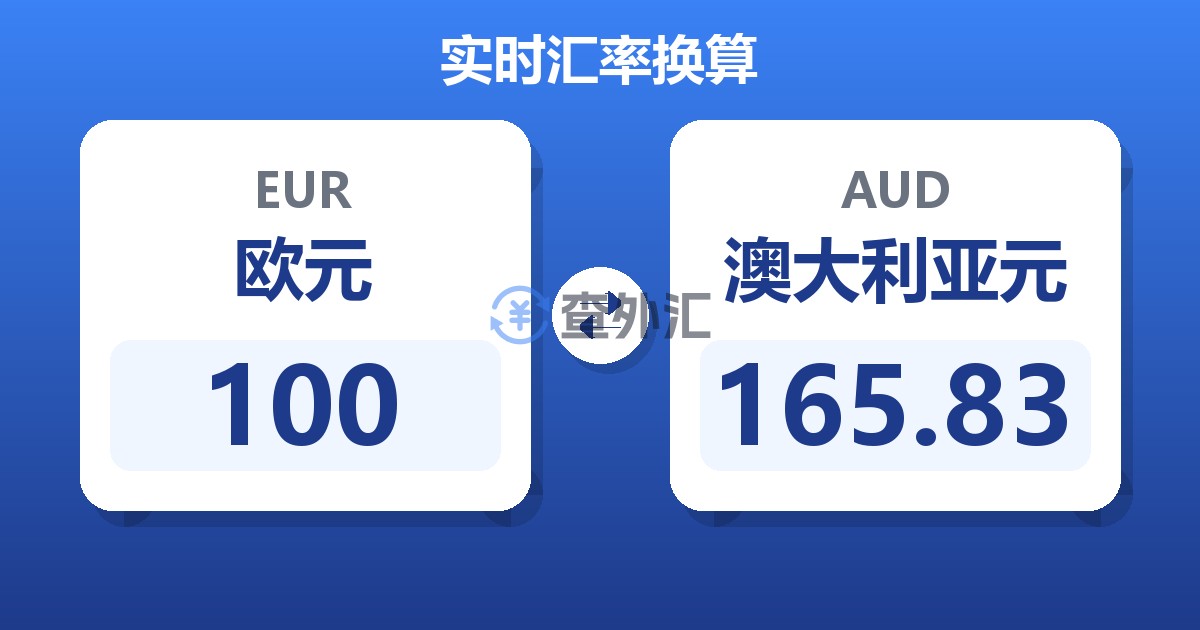100欧元兑澳大利亚元