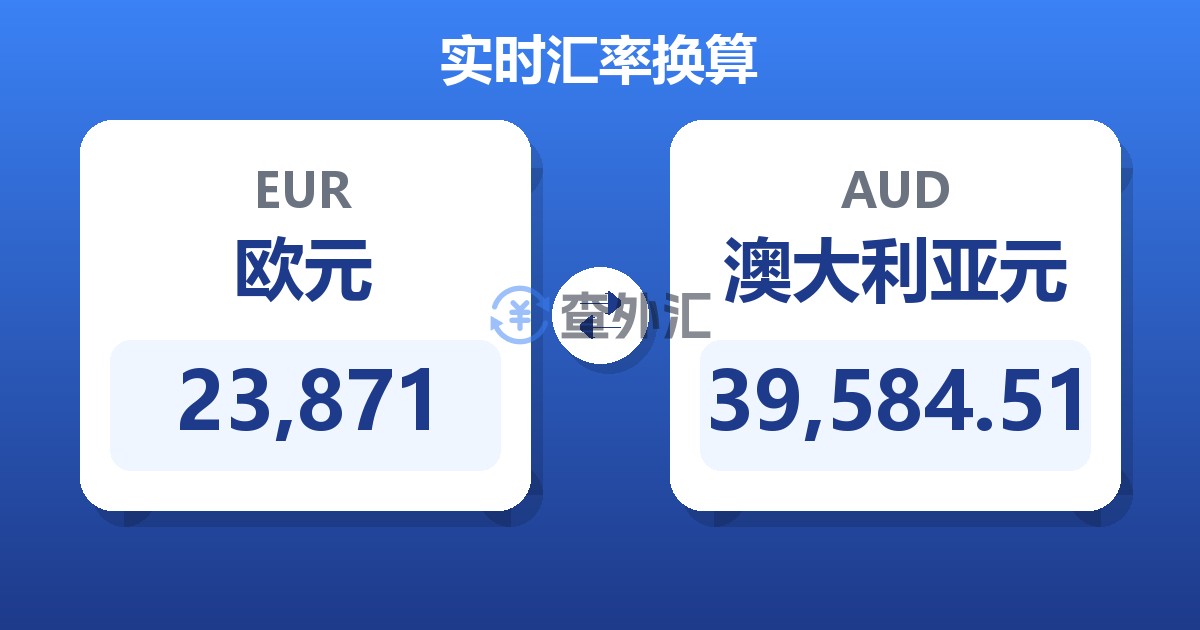 23,871欧元兑澳大利亚元