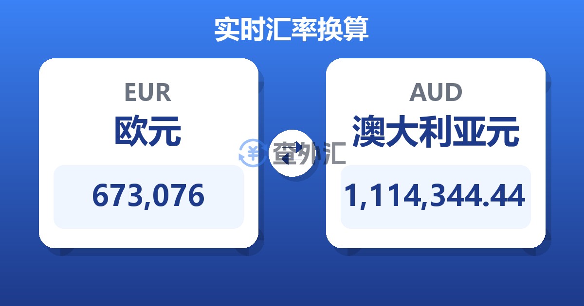 673,076欧元兑澳大利亚元