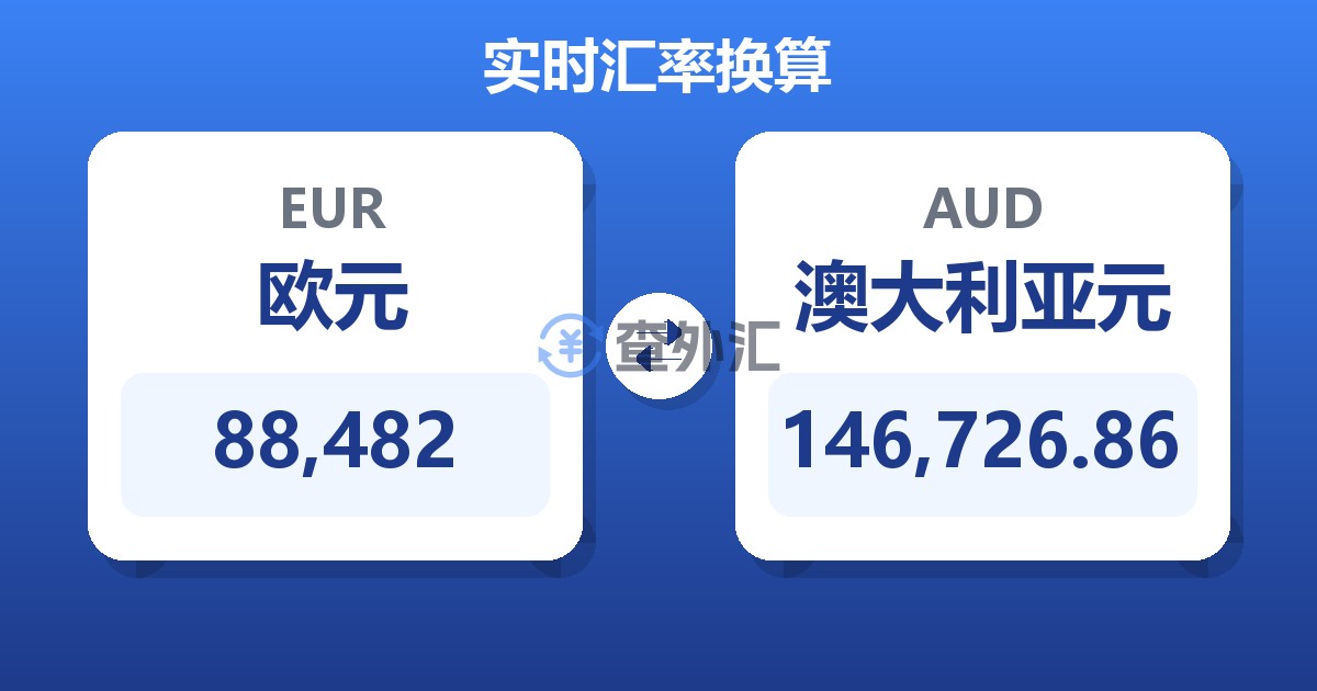 88,482欧元兑澳大利亚元