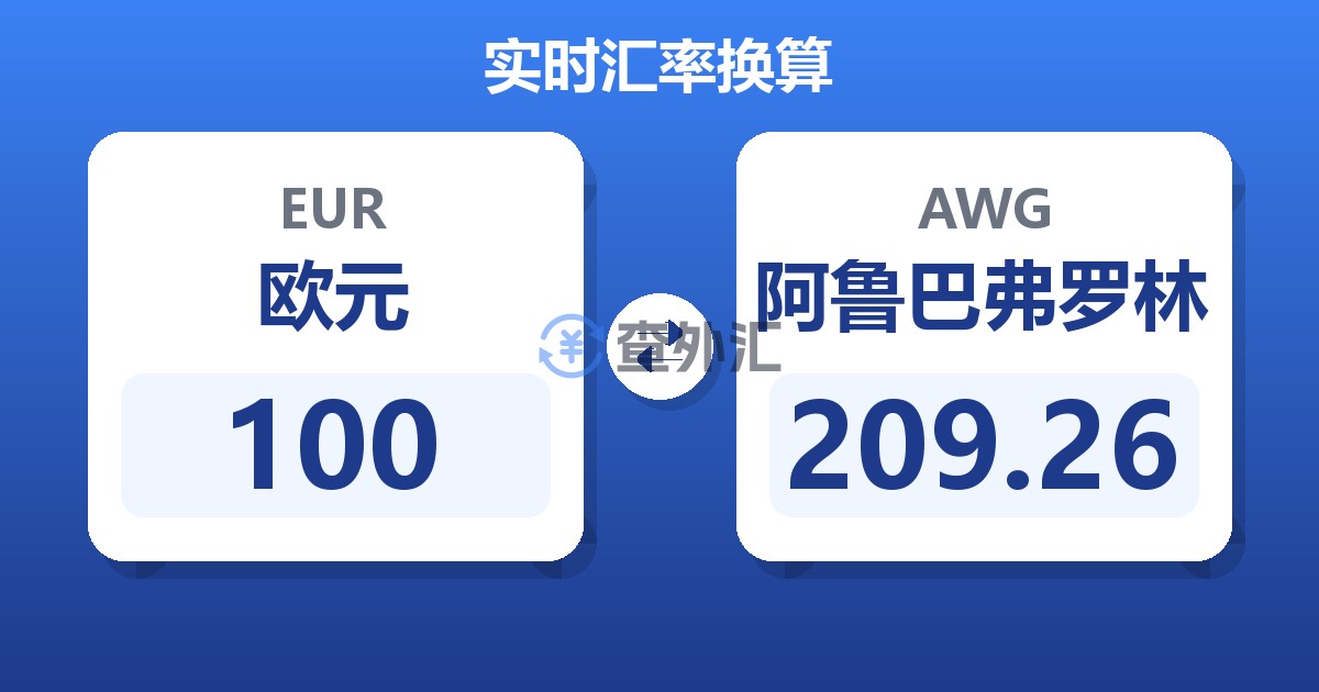 100欧元兑阿鲁巴弗罗林