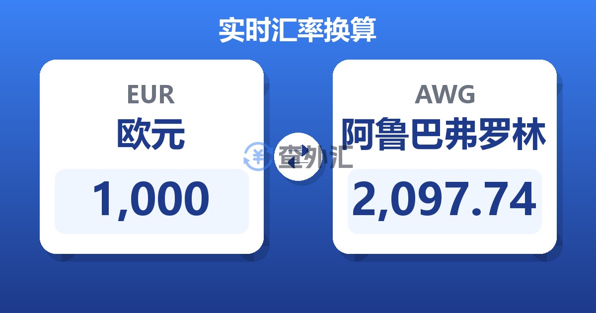 1,000欧元兑阿鲁巴弗罗林