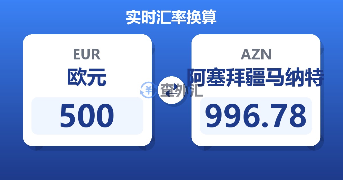 500欧元兑阿塞拜疆马纳特