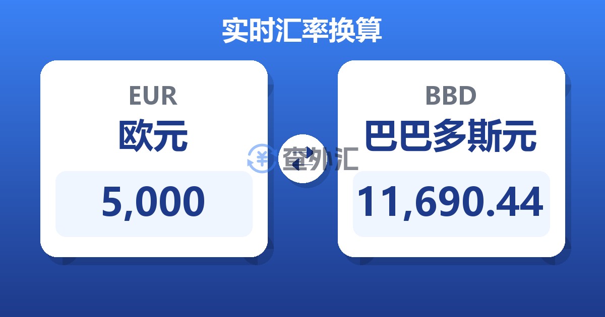 5,000欧元兑巴巴多斯元