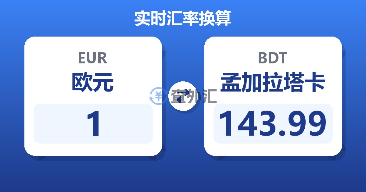 1欧元兑孟加拉塔卡