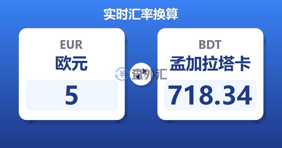 5欧元兑孟加拉塔卡