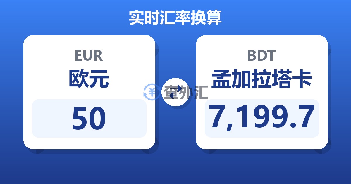 50欧元兑孟加拉塔卡