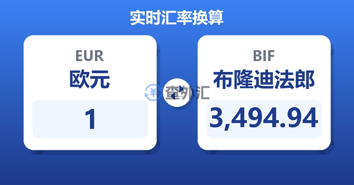 1欧元兑布隆迪法郎