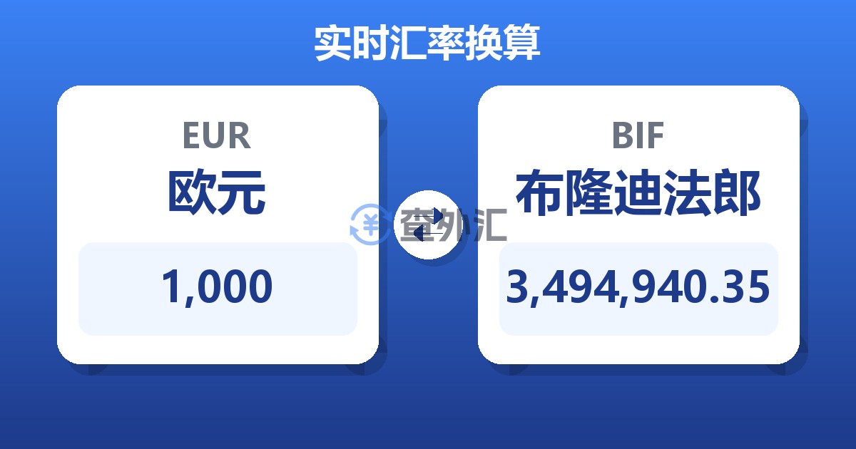 1,000欧元兑布隆迪法郎