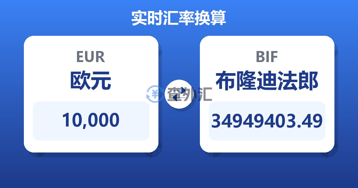 10,000欧元兑布隆迪法郎