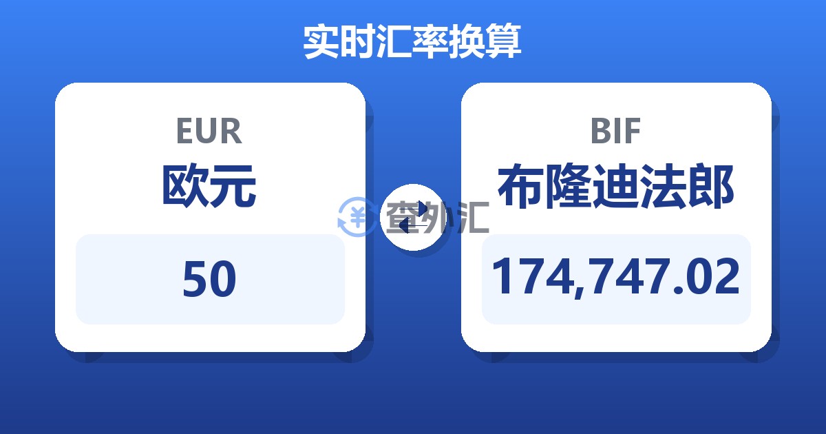 50欧元兑布隆迪法郎