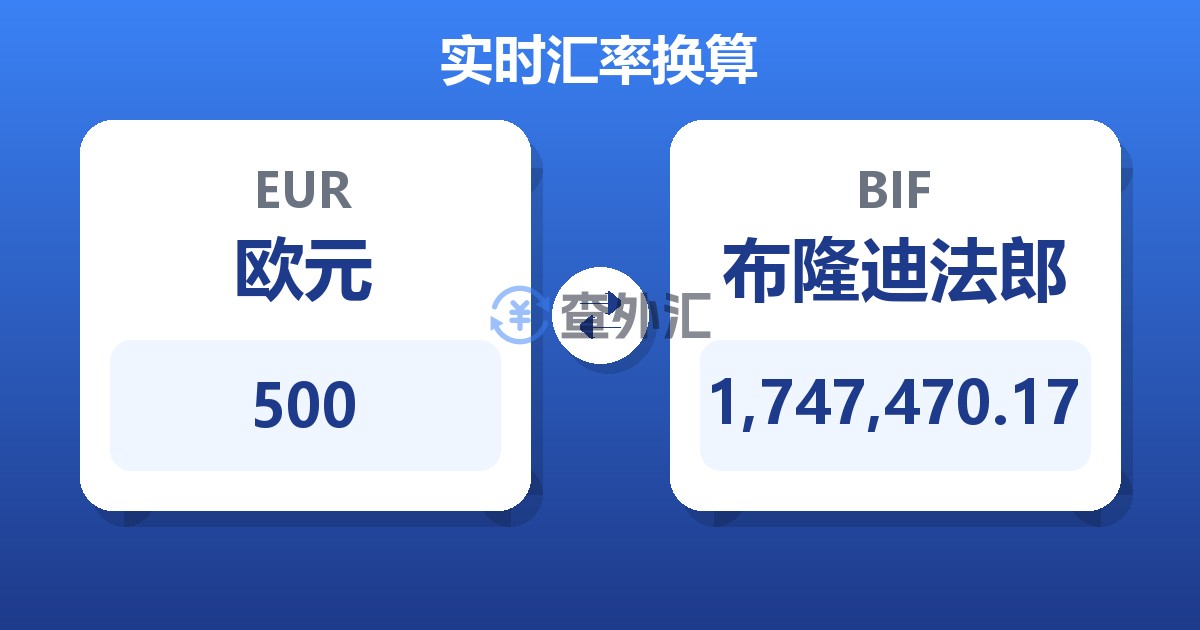 500欧元兑布隆迪法郎