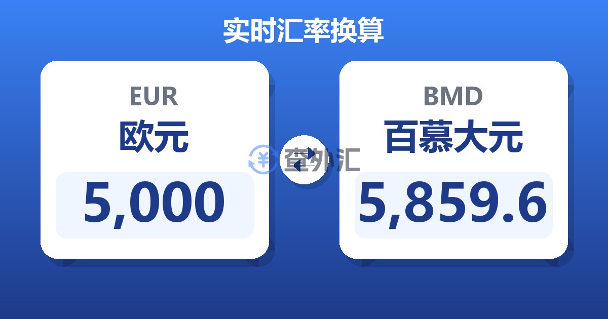 5,000欧元兑百慕大元