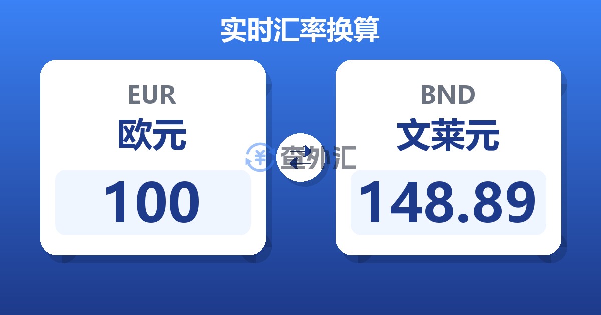 100欧元兑文莱元
