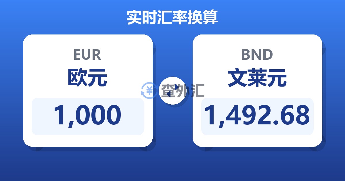 1,000欧元兑文莱元