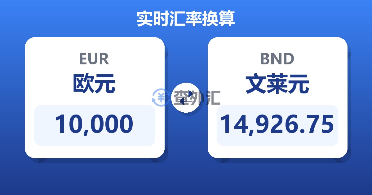 10,000欧元兑文莱元