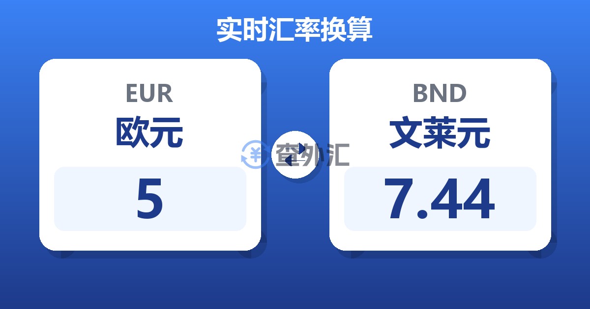 5欧元兑文莱元