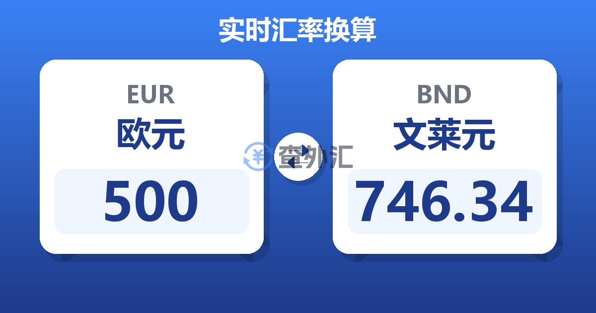 500欧元兑文莱元