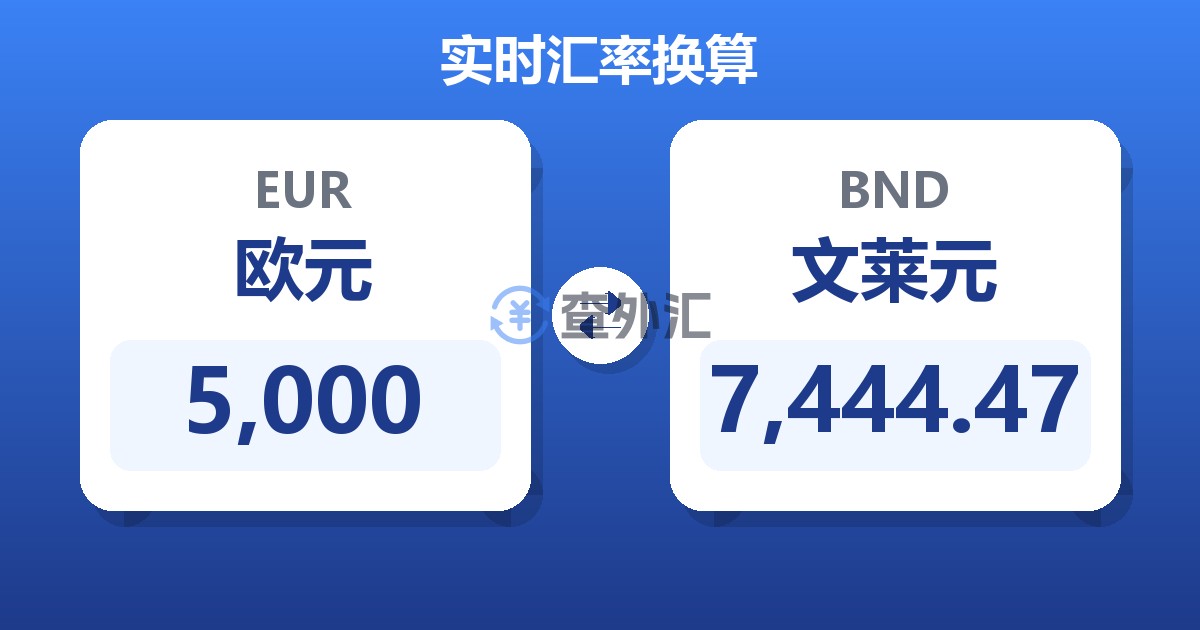 5,000欧元兑文莱元