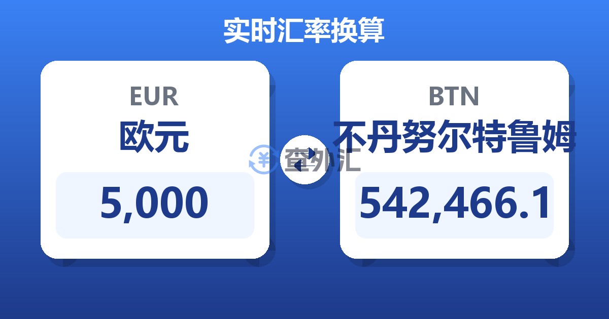 5,000欧元兑不丹努尔特鲁姆