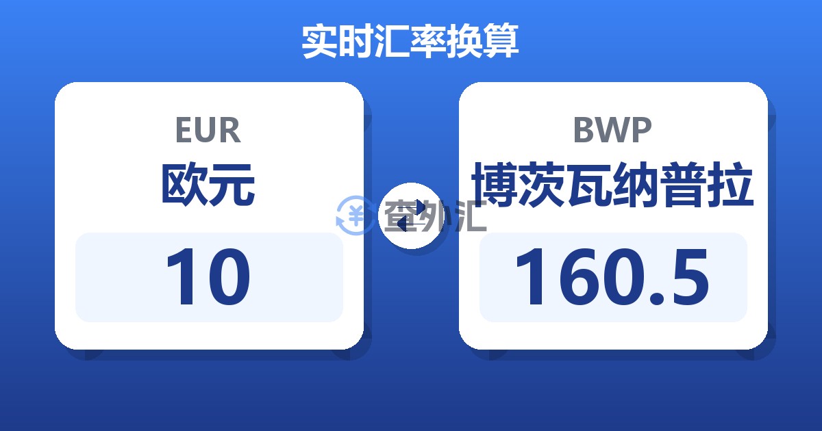 10欧元兑博茨瓦纳普拉