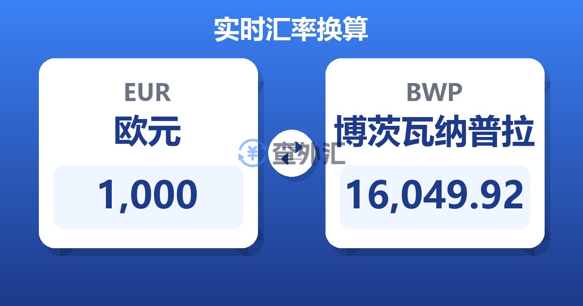 1,000欧元兑博茨瓦纳普拉