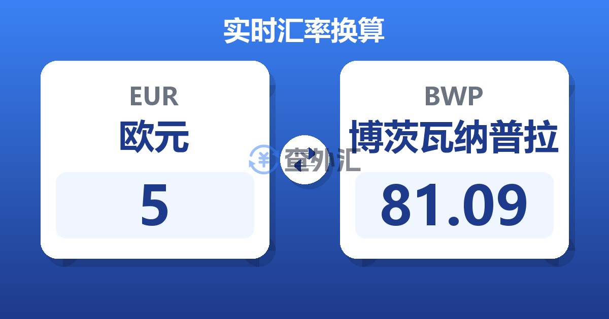 5欧元兑博茨瓦纳普拉