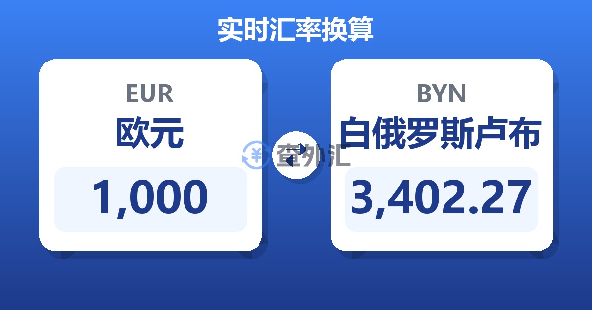 1,000欧元兑白俄罗斯卢布