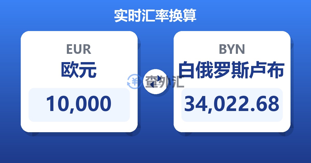 10,000欧元兑白俄罗斯卢布