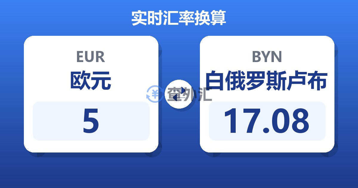 5欧元兑白俄罗斯卢布