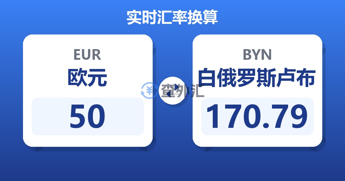 50欧元兑白俄罗斯卢布