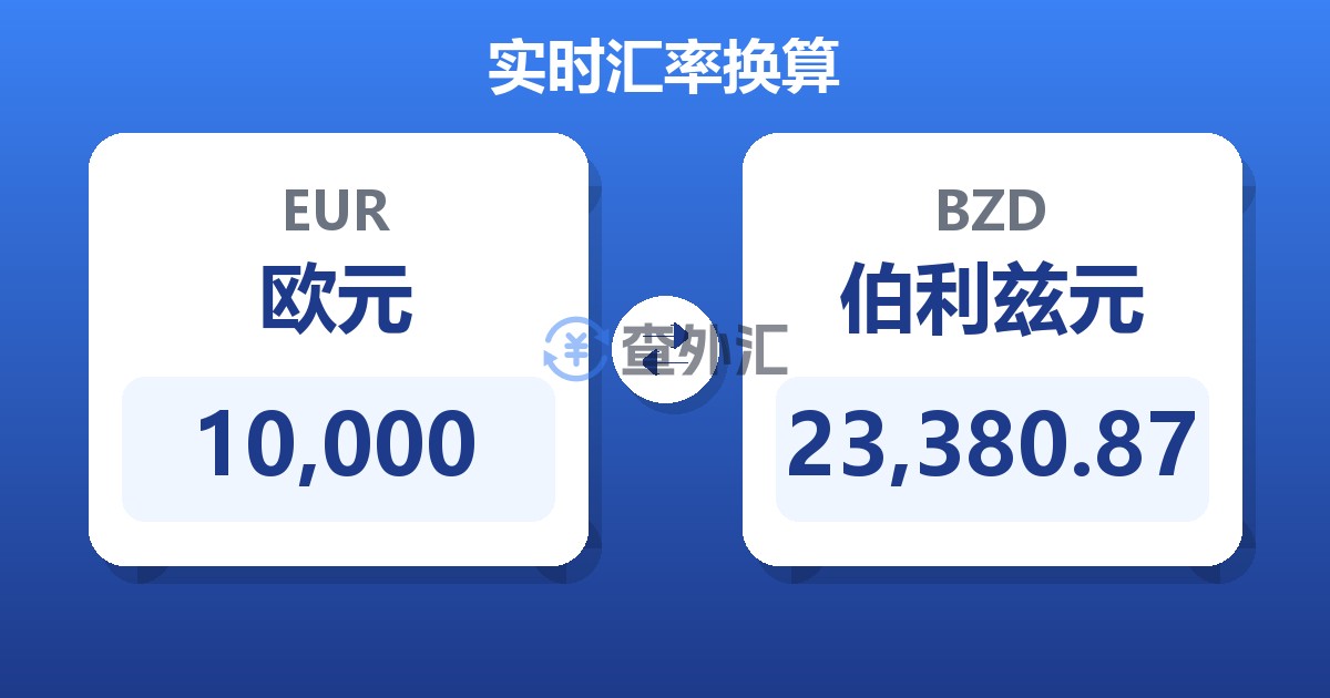 10,000欧元兑伯利兹元