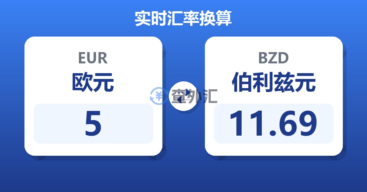 5欧元兑伯利兹元
