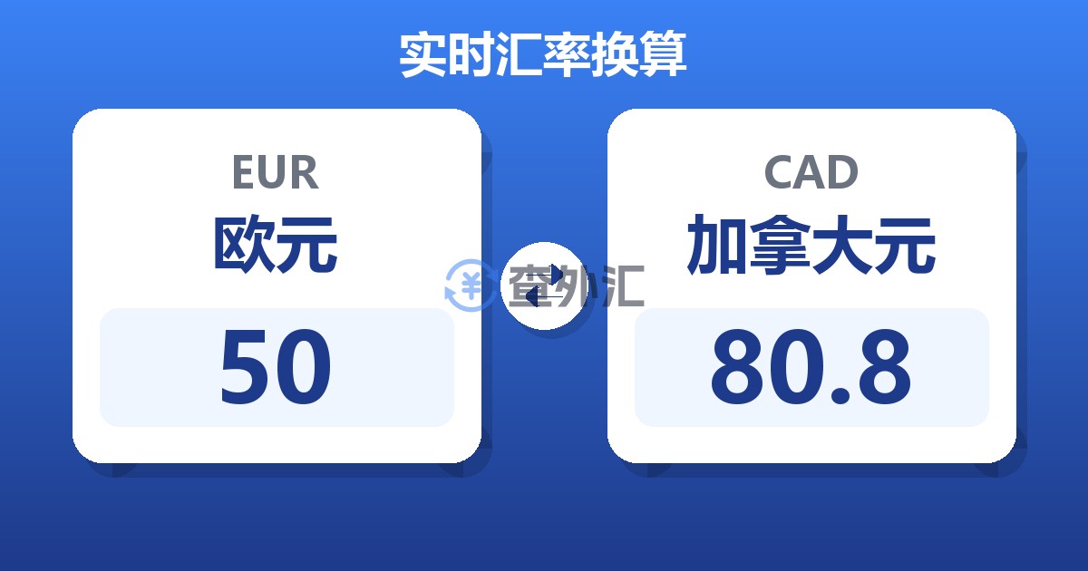 50欧元兑加拿大元