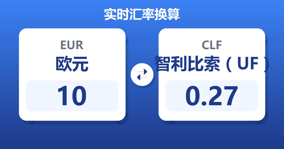10欧元兑智利比索（UF）