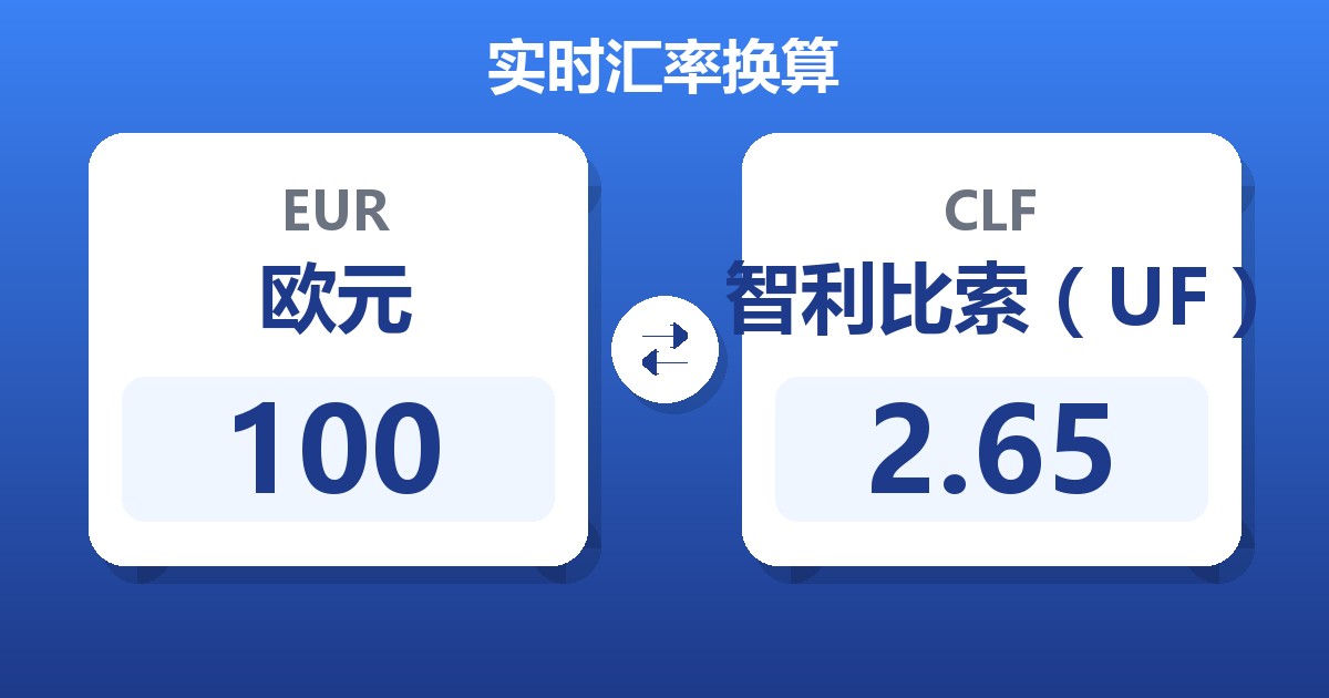 100欧元兑智利比索（UF）