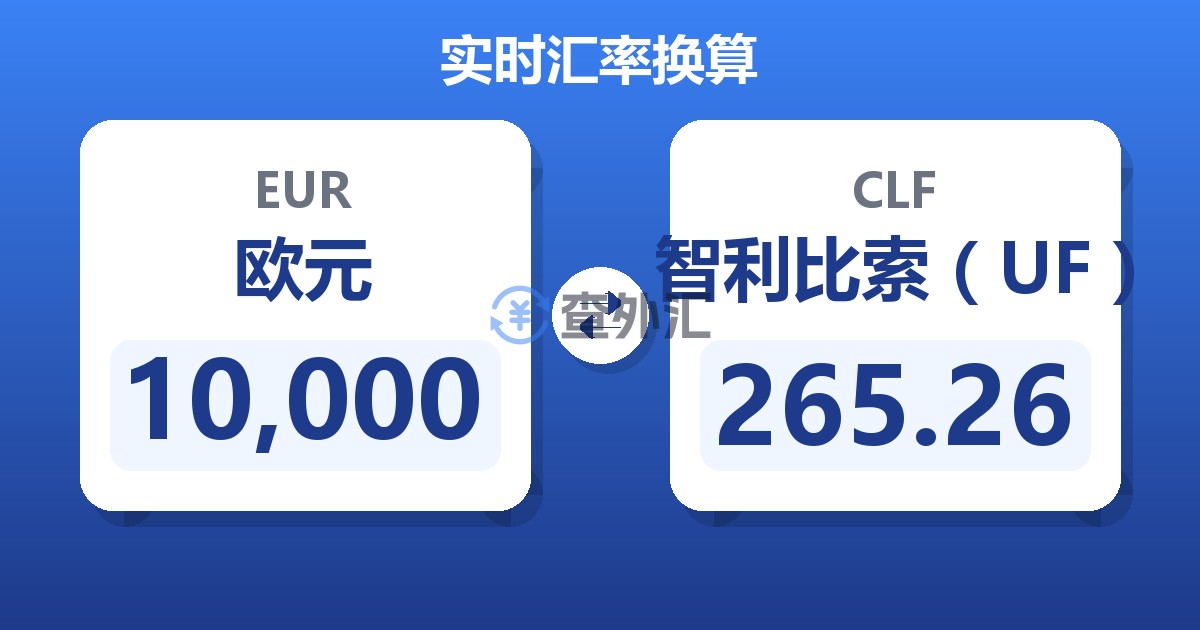 10,000欧元兑智利比索（UF）