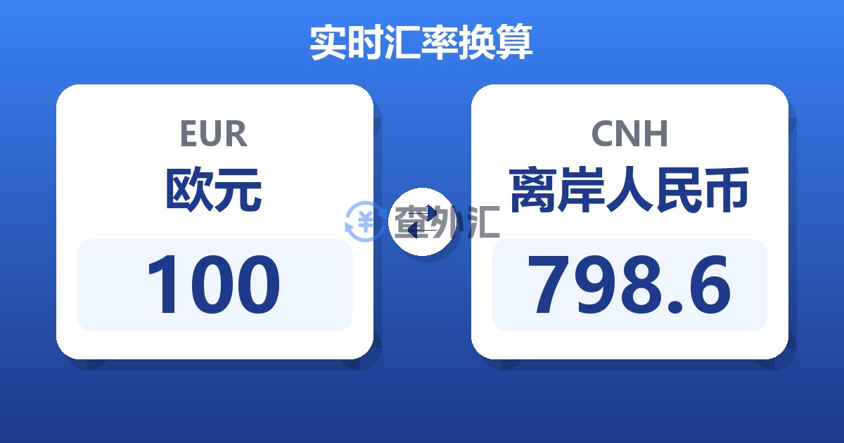 100欧元兑离岸人民币