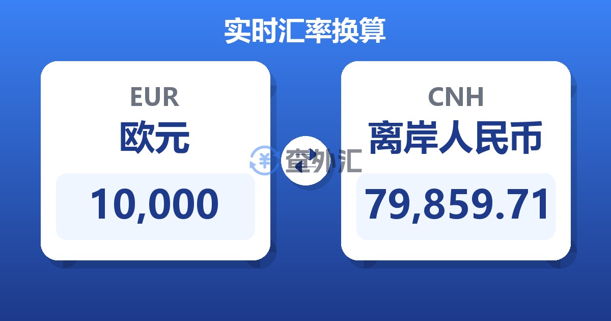 10,000欧元兑离岸人民币